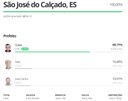 Cuíca (PSB) é eleito prefeito de São José do Calçado (ES)